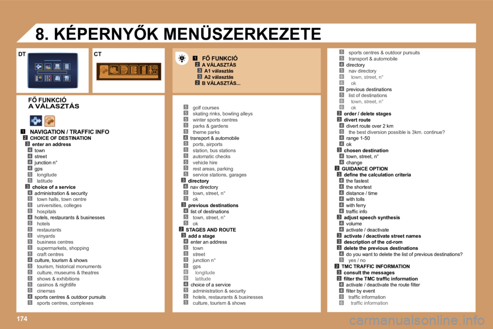 PEUGEOT 207 2006.5  Kezelési útmutató (in Hungarian) �1�7�4
�1�2�3
�2�3
�1�2�3�4
�5
�4�4�4
�3�4
�5�5�4�5
�5�5�5�5�5
�4�5�5�5�5�5�4�5
�5�5�5�5�5�4�5�5�5�5�5�5�3�4�5�5�3�4�5�5�2�3�4�5�5�5�5�6�6�4�5�5�5
�4�5�6�6�4�5�6�6�3�3�4�5
�4�4
�3�4�4�2
�5�5
�3�4�4�4�