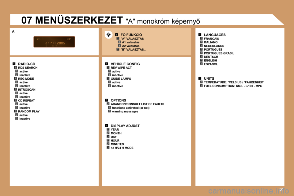 PEUGEOT 207 2006.5  Kezelési útmutató (in Hungarian) �1�2�3�3�2�3�3�2�3�3�2�3�3�2�3�3
�1�2�3�3�2�3�3
�1�2�3�3
�1�2�2�2�2�2�2
�1�2
�2
�2
�2�2
�2�2
�2
�1�2�2
�1�2�3
�2�3�1�8�7
�R�A�D�I�O�-�C�D
�R�D�S� �S�E�A�R�C�H �a�c�t�i�v�e 
�i�n�a�c�t�i�v�e
�R�E�G� �M