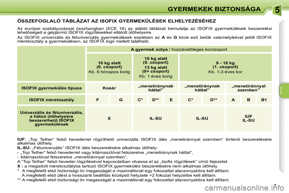 PEUGEOT 207 2006.5  Kezelési útmutató (in Hungarian) �5�G�Y�E�R�M�E�K�E�K� �B�I�Z�T�O�N�S�Á�G�A
�7
�Ö�S�S�Z�E�F�O�G�L�A�L�Ó� �T�Á�B�L�Á�Z�A�T� �A�Z� �I�S�O�F�I�X� �G�Y�E�R�M�E�K�Ü�L�É�S�E�K� �E�L�H�E�L�Y�E�Z�É�S�É�H�E�Z
�A�z�  �e�u�r�ó�p�a�i� 