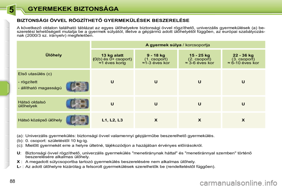 PEUGEOT 207 2006.5  Kezelési útmutató (in Hungarian) �5�G�Y�E�R�M�E�K�E�K� �B�I�Z�T�O�N�S�Á�G�A
�8�8
�B�I�Z�T�O�N�S�Á�G�I� �Ö�V�V�E�L� �R�Ö�G�Z�Í�T�H�E�T4� �G�Y�E�R�M�E�K�Ü�L�É�S�E�K� �B�E�S�Z�E�R�E�L�É�S�E� 
�A� �k�ö�v�e�t�k�e�z5� �o�l�d�a�l