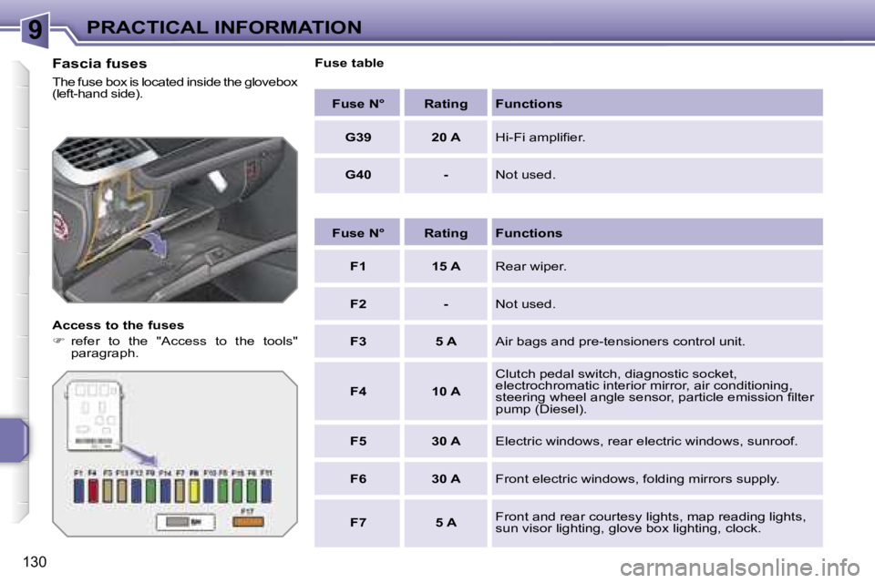 PEUGEOT 207 2005.5  Owners Manual �9�P�R�A�C�T�I�C�A�L� �I�N�F�O�R�M�A�T�I�O�N
�1�3�0
�F�a�s�c�i�a� �f�u�s�e�s
�T�h�e� �f�u�s�e� �b�o�x� �i�s� �l�o�c�a�t�e�d� �i�n�s�i�d�e� �t�h�e� �g�l�o�v�e�b�o�x�  
�(�l�e�f�t�-�h�a�n�d� �s�i�d�e�)�