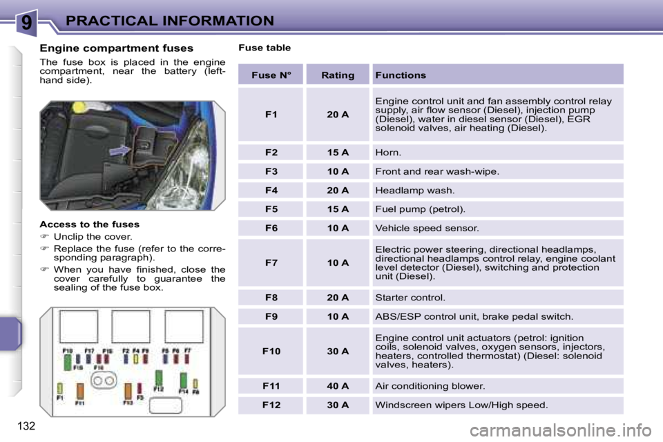PEUGEOT 207 2005.5  Owners Manual �9�P�R�A�C�T�I�C�A�L� �I�N�F�O�R�M�A�T�I�O�N
�1�3�2
�E�n�g�i�n�e� �c�o�m�p�a�r�t�m�e�n�t� �f�u�s�e�s
�T�h�e�  �f�u�s�e�  �b�o�x�  �i�s�  �p�l�a�c�e�d�  �i�n�  �t�h�e�  �e�n�g�i�n�e�  
�c�o�m�p�a�r�t�m