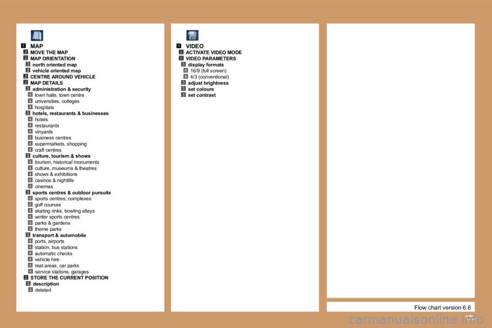 PEUGEOT 207 2005.5  Owners Manual �1�7�3
�2�3
�4
�2
�3
�2�3
�2
�4�4�3�4�4�4�4�4�4�3�4�4�4�4�4�3�4�4�4�4�4�4�3�4�4�4�4�4
�1
�3�2�4
�4
�2�3
�2
�4�4�3�3�3
�1
�F�l�o�w� �c�h�a�r�t� �v�e�r�s�i�o�n� �6�.�6
�M�A�P
�M�O�V�E� �T�H�E� �M�A�P 
�