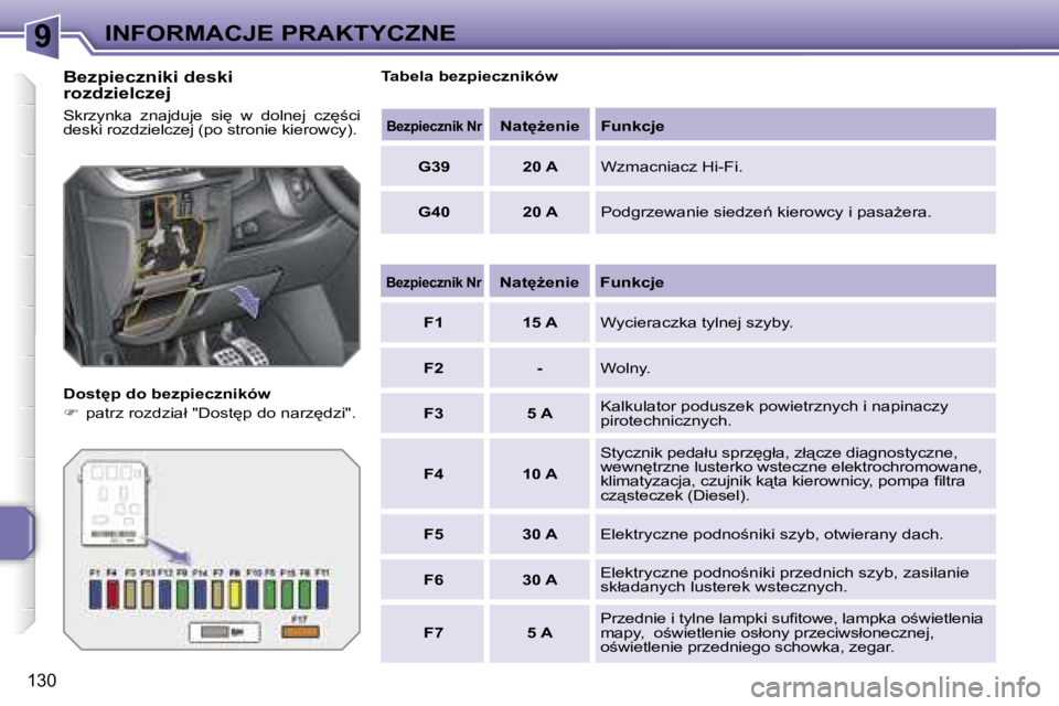 PEUGEOT 207 2005.5  Instrukcja obsługi (in Polish) �9�I�N�F�O�R�M�A�C�J�E� �P�R�A�K�T�Y�C�Z�N�E
�1�3�0
�B�e�z�p�i�e�c�z�n�i�k�i� �d�e�s�k�i�  
�r�o�z�d�z�i�e�l�c�z�e�j
�S�k�r�z�y�n�k�a�  �z�n�a�j�d�u�j�e�  �s�i
�  �w�  �d�o�l�n�e�j�  �c�z
;�c�i�  
