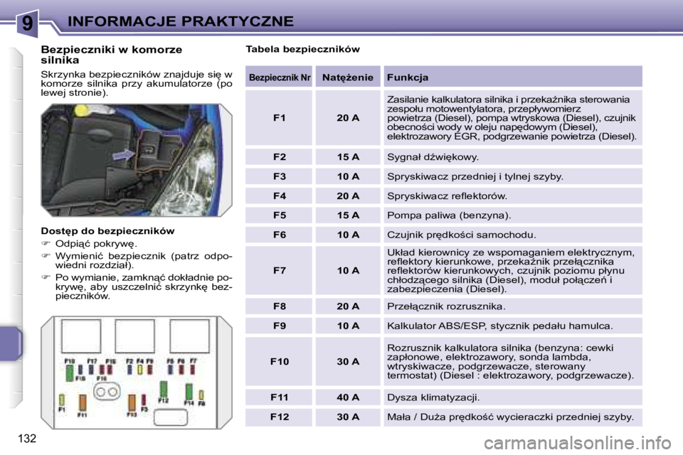 PEUGEOT 207 2005.5  Instrukcja obsługi (in Polish) �9�I�N�F�O�R�M�A�C�J�E� �P�R�A�K�T�Y�C�Z�N�E
�1�3�2
�B�e�z�p�i�e�c�z�n�i�k�i� �w� �k�o�m�o�r�z�e�  
�s�i�l�n�i�k�a� 
�S�k�r�z�y�n�k�a� �b�e�z�p�i�e�c�z�n�i�k�ó�w� �z�n�a�j�d�u�j�e� �s�i
� �w�  
�k�o