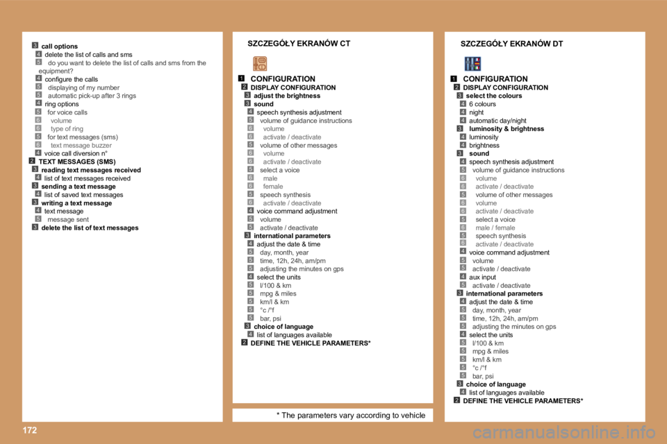 PEUGEOT 207 2005.5  Instrukcja obsługi (in Polish) �1�7�2
�4�5�5�4
�5�3
�2�3�4�3�4�3�4
�4
�5�6�6�5�6
�1�2�3
�4�3
�5�6�6�5�6�6�5�6�6�5�6�4�5�5�3�4�5�5�5�4�5�5�5�5�5�3�4�2
�1�2�3
�4�4
�4�3
�4�4
�3�4�5�6�6�5�6�6�5�6�5�6�4�5�5
�3�4�5�5�5�4�5�5�5�5�5�3�4�2