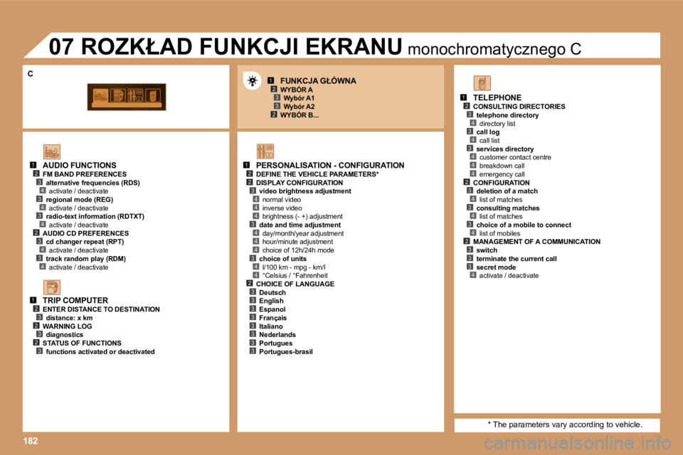 PEUGEOT 207 2005.5  Instrukcja obsługi (in Polish) �1�8�2
�1�2�3
�2�3
�1�2�2
�4
�3�4
�4
�4
�3�4
�4
�4
�3�4
�1�2�3�4�3�4
�4�2�3�4�3�4
�1�2�3�2�3�2�3
�1�2�3�4�3�4�3�4�4�4�2�3�4�3�4�3�4�2�3�3�3�4�2�3�3�3�3�3�3�3�3
�3
�A�U�D�I�O� �F�U�N�C�T�I�O�N�S
�F�M� 