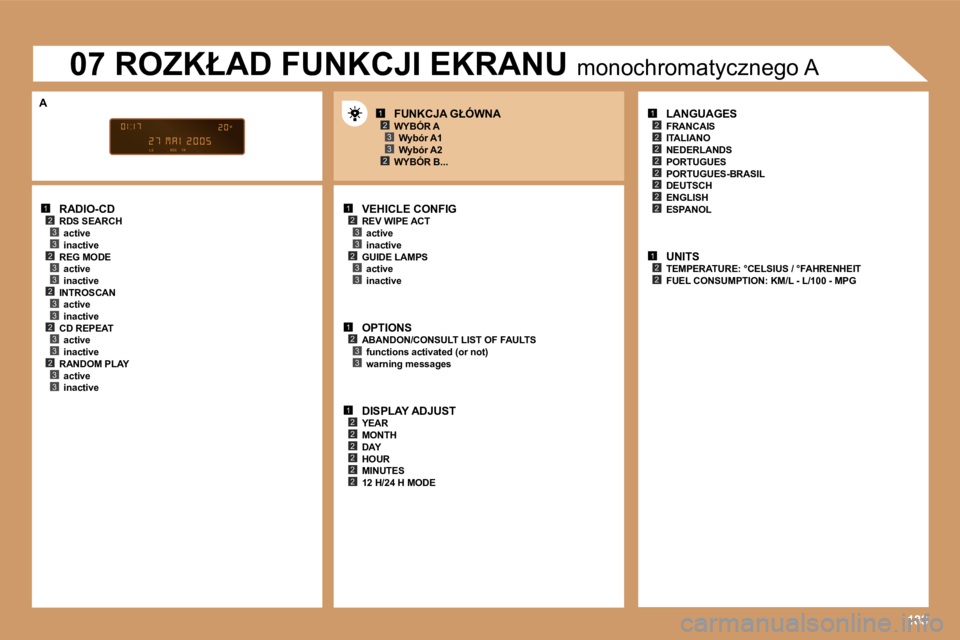 PEUGEOT 207 2005.5  Instrukcja obsługi (in Polish) �1�2�3�3�2�3�3�2�3�3�2�3�3�2�3�3
�1�2�3�3�2�3�3
�1�2�3�3
�1�2�2�2�2�2�2
�1�2
�2
�2
�2�2
�2�2
�2
�1�2�2
�1�2�3
�2�3�1�8�3
�R�A�D�I�O�-�C�D
�R�D�S� �S�E�A�R�C�H �a�c�t�i�v�e 
�i�n�a�c�t�i�v�e
�R�E�G� �M