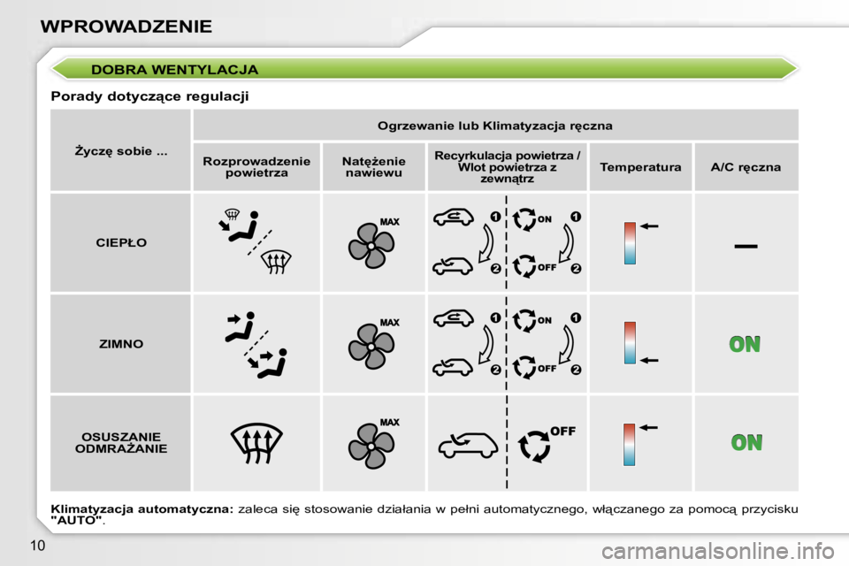 PEUGEOT 207 2005.5  Instrukcja obsługi (in Polish) �–
�1�0
�W�P�R�O�W�A�D�Z�E�N�I�E
�D�O�B�R�A� �W�E�N�T�Y�L�A�C�J�A
�P�o�r�a�d�y� �d�o�t�y�c�z"�c�e� �r�e�g�u�l�a�c�j�i
F�y�c�z
� �s�o�b�i�e� �.�.�.�O�g�r�z�e�w�a�n�i�e� �l�u�b� �K�l�i�m�a�t�y�