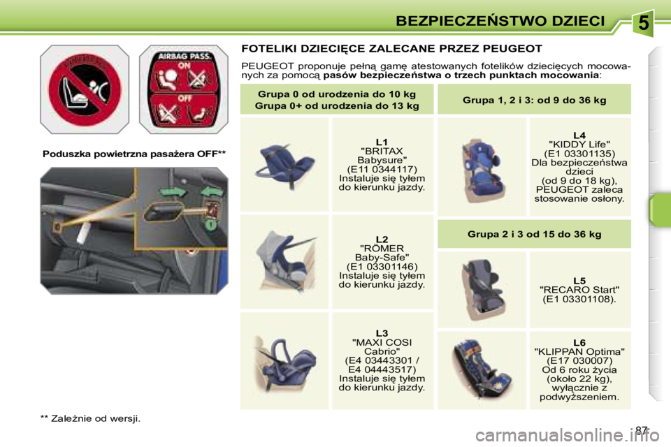 PEUGEOT 207 2005.5  Instrukcja obsługi (in Polish) �5�B�E�Z�P�I�E�C�Z�E0�S�T�W�O� �D�Z�I�E�C�I
�8�7
�P�o�d�u�s�z�k�a� �p�o�w�i�e�t�r�z�n�a� �p�a�s�aG�e�r�a� �O�F�F�*�*
�*�*� �Z�a�l�eG�n�i�e� �o�d� �w�e�r�s�j�i�.
�F�O�T�E�L�I�K�I� �D�Z�I�E�C�I&�C�E