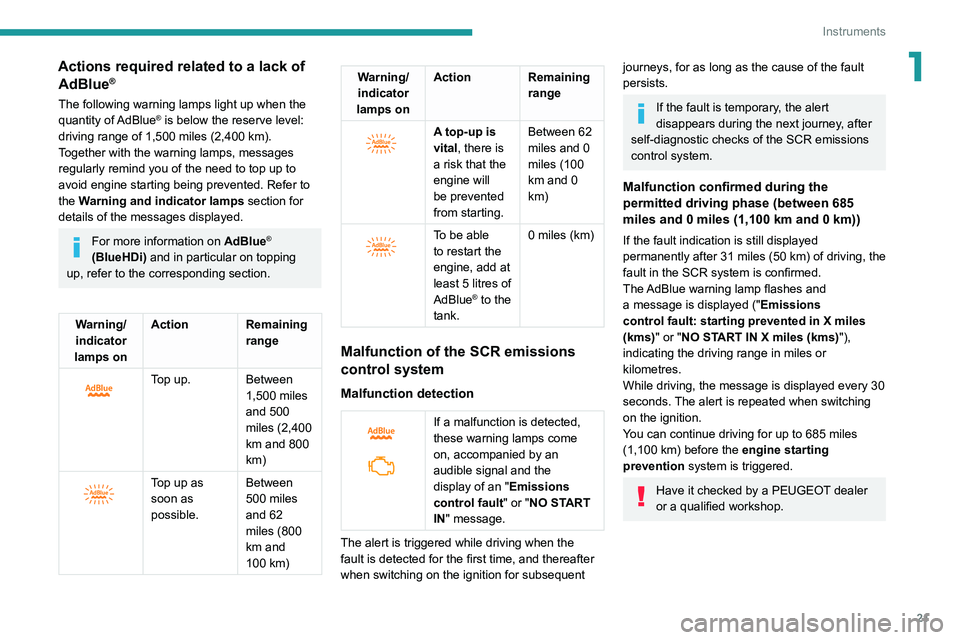 PEUGEOT 208 2021 Owners Manual 21
Instruments
1Actions required related to a lack of AdBlue®
The following warning lamps light up when the
quantity of AdBlue® is below the reserve level:
driving range of 1,500 miles (2,400 km) PEUGEOT 208 2021 Owners Manual 21
Instruments
1Actions required related to a lack of AdBlue®
The following warning lamps light up when the
quantity of AdBlue® is below the reserve level:
driving range of 1,500 miles (2,400 km)