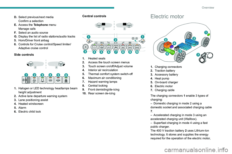 PEUGEOT 208 2021  Owners Manual 5
Overview
D.Select previous/next media
Confirm a selection
E. Access the Telephone menu
Manage calls
F. Select an audio source
G. Display the list of radio stations/audio tracks
5. Horn/Driver front 