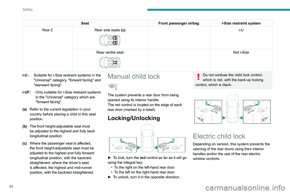 PEUGEOT 208 2021 User Guide 82
Safety
SeatFront passenger airbagi-Size restraint system
Row 2 Rear side seats (c)
 
 
i-U
Rear centre seat
 
 
Not i-Size
i-U
 
: Suitable for i-Size restraint systems in the 
"Universal" 
