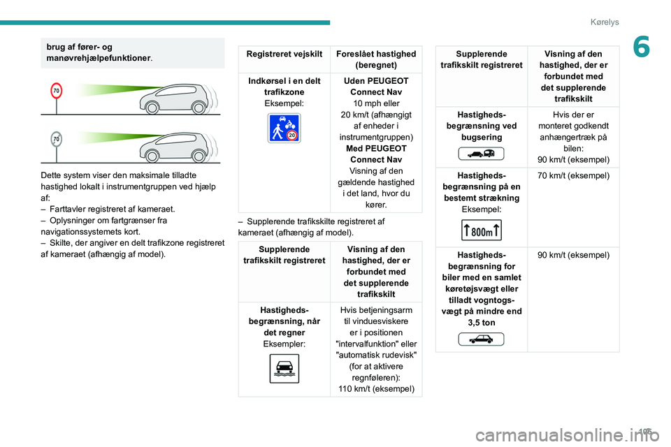 PEUGEOT 208 2021 Brugsanvisning (in Danish) 105
Kørelys
6brug af fører- og
manøvrehjælpefunktioner.
Dette system viser den maksimale tilladte
hastighed lokalt i instrumentgruppen ved hjælp
af:
–
Farttavler registreret af kameraet PEUGEOT 208 2021 Brugsanvisning (in Danish) 105
Kørelys
6brug af fører- og
manøvrehjælpefunktioner.
Dette system viser den maksimale tilladte
hastighed lokalt i instrumentgruppen ved hjælp
af:
–
Farttavler registreret af kameraet