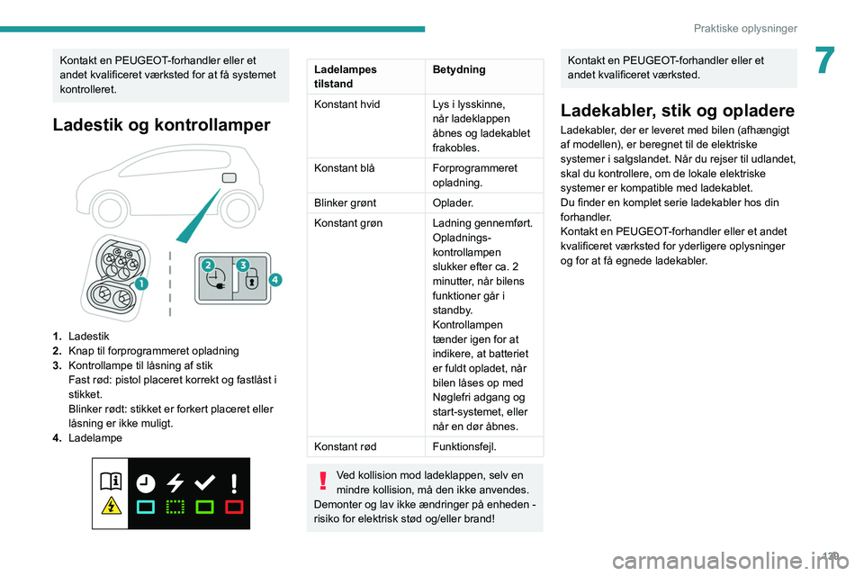 PEUGEOT 208 2021 Brugsanvisning (in Danish) 139
Praktiske oplysninger
7Kontakt en PEUGEOT-forhandler eller et
andet kvalificeret værksted for at få systemet
kontrolleret.
Ladestik og kontrollamper
1.Ladestik
2. Knap til forprogrammeret o PEUGEOT 208 2021 Brugsanvisning (in Danish) 139
Praktiske oplysninger
7Kontakt en PEUGEOT-forhandler eller et
andet kvalificeret værksted for at få systemet
kontrolleret.
Ladestik og kontrollamper
1.Ladestik
2. Knap til forprogrammeret o