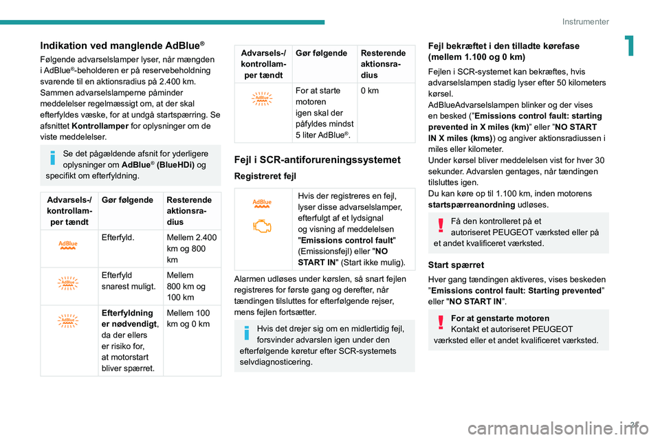 PEUGEOT 208 2021 Brugsanvisning (in Danish) 21
Instrumenter
1Indikation ved manglende AdBlue®
Følgende advarselslamper lyser, når mængden
i AdBlue®-beholderen er på reservebeholdning
svarende til en aktionsradius på 2.400 km.
Sammen ad PEUGEOT 208 2021 Brugsanvisning (in Danish) 21
Instrumenter
1Indikation ved manglende AdBlue®
Følgende advarselslamper lyser, når mængden
i AdBlue®-beholderen er på reservebeholdning
svarende til en aktionsradius på 2.400 km.
Sammen ad