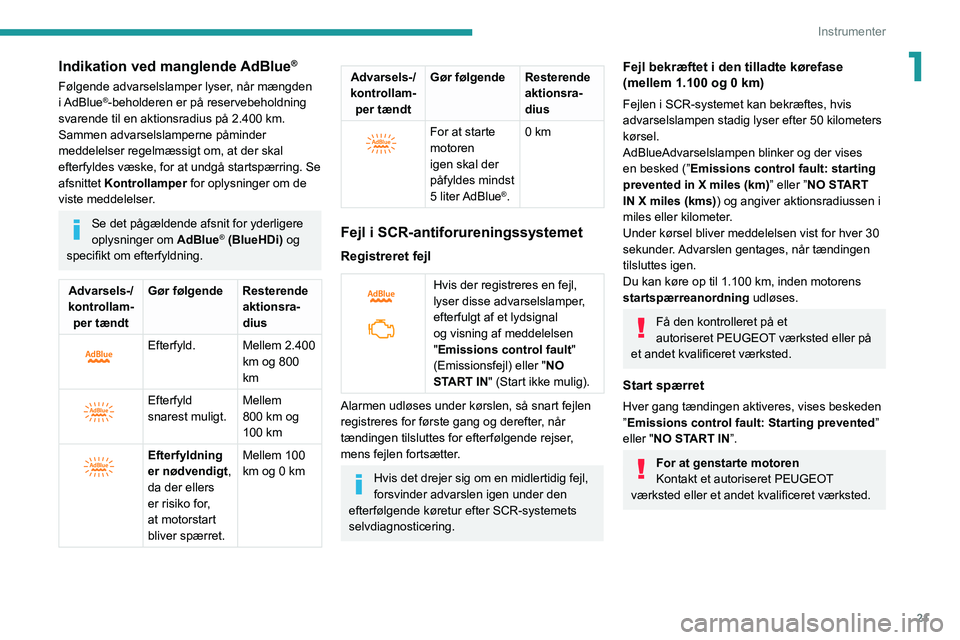 PEUGEOT 208 2021  Brugsanvisning (in Danish) 21
Instrumenter
1Indikation ved manglende AdBlue®
Følgende advarselslamper lyser, når mængden 
i AdBlue®-beholderen er på reservebeholdning 
svarende til en aktionsradius på 2.400 km.
Sammen ad