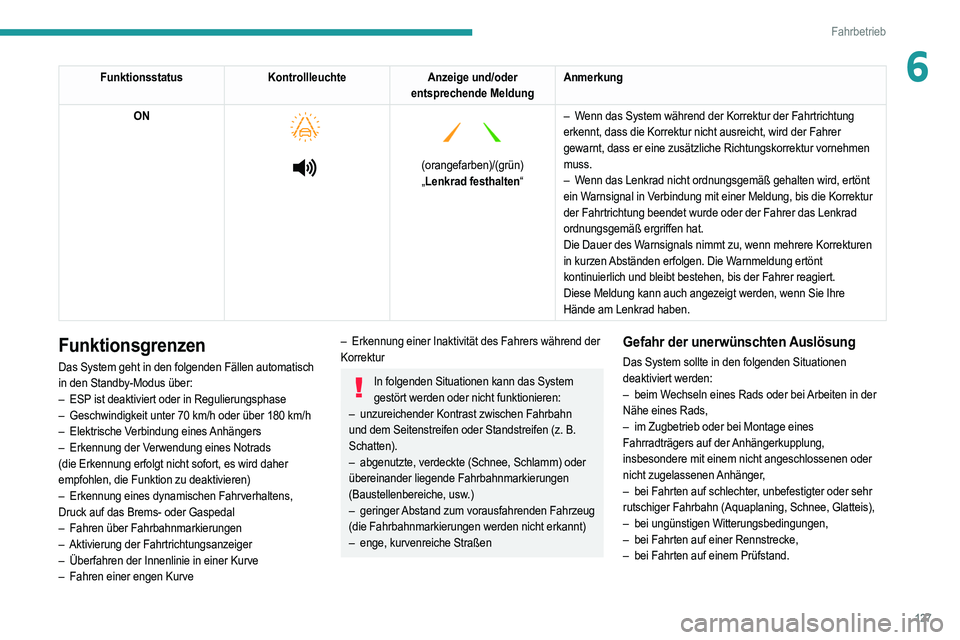 PEUGEOT 208 2021 Betriebsanleitungen (in German) 127
Fahrbetrieb
6FunktionsstatusKontrollleuchteAnzeige und/oder
entsprechende Meldung Anmerkung
ON
(orangefarben)/(grün)
„ Lenkrad festhalten“ –
W
enn das System während der Ko PEUGEOT 208 2021 Betriebsanleitungen (in German) 127
Fahrbetrieb
6FunktionsstatusKontrollleuchteAnzeige und/oder
entsprechende Meldung Anmerkung
ON
(orangefarben)/(grün)
„ Lenkrad festhalten“ –
W
enn das System während der Ko