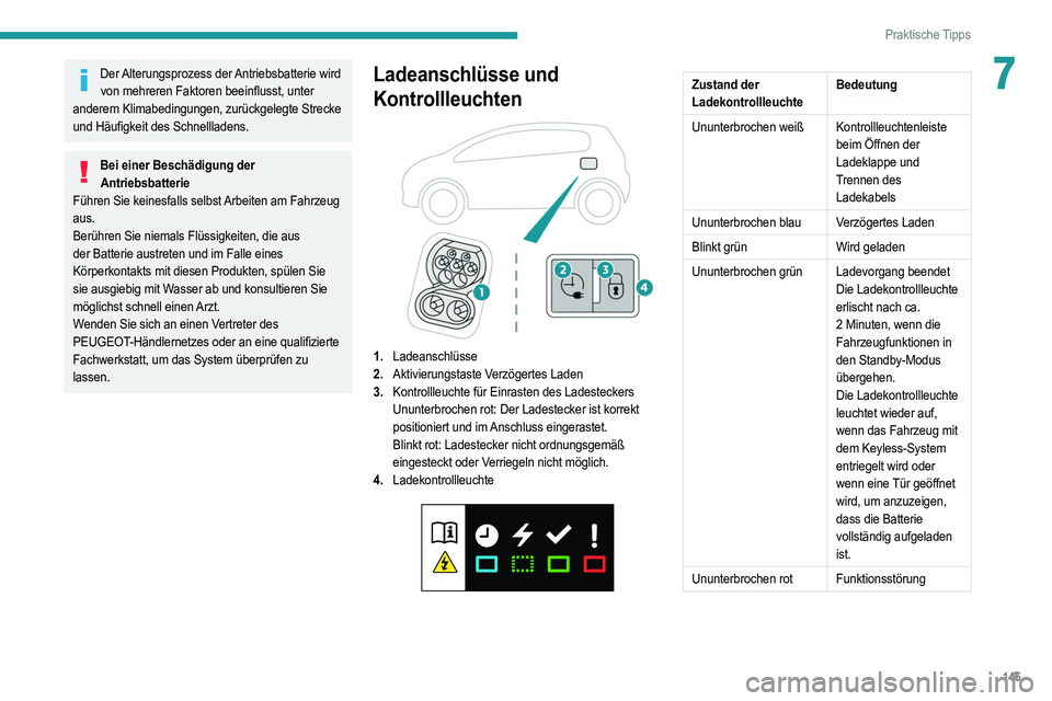 PEUGEOT 208 2021 Betriebsanleitungen (in German) 145
Praktische Tipps
7Der Alterungsprozess der Antriebsbatterie wird von mehreren Faktoren beeinflusst, unter
anderem Klimabedingungen, zurückgelegte Strecke
und Häufigkeit des Schnellladens.
Be PEUGEOT 208 2021 Betriebsanleitungen (in German) 145
Praktische Tipps
7Der Alterungsprozess der Antriebsbatterie wird von mehreren Faktoren beeinflusst, unter
anderem Klimabedingungen, zurückgelegte Strecke
und Häufigkeit des Schnellladens.
Be