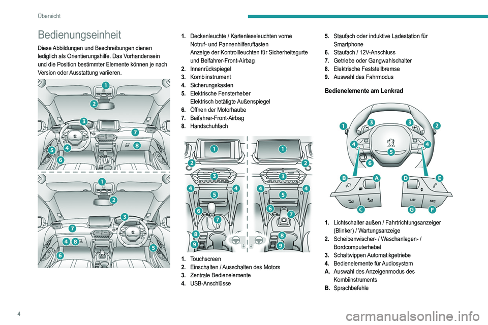 PEUGEOT 208 2021  Betriebsanleitungen (in German) 4
Übersicht
Bedienungseinheit
Diese Abbildungen und Beschreibungen dienen 
lediglich als Orientierungshilfe. Das Vorhandensein 
und die Position bestimmter Elemente können je nach 
Version oder Auss