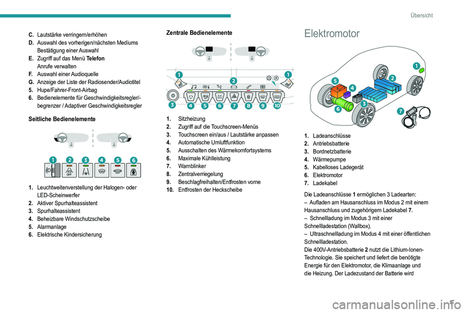 PEUGEOT 208 2021  Betriebsanleitungen (in German) 5
Übersicht
C.Lautstärke verringern/erhöhen
D. Auswahl des vorherigen/nächsten Mediums
Bestätigung  einer Auswahl
E. Zugriff auf das Menü Telefon
Anrufe verwalten
F. Auswahl  einer Audioquelle
G