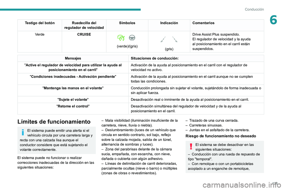 PEUGEOT 208 2021  Manual del propietario (in Spanish) 131
Conducción
6Testigo del botón Ruedecilla del regulador de velocidad Símbolos
Indicación Comentarios
Verde CRUISE
 
 
(verde)/(gris)
 
 
(gris)Drive Assist Plus   suspendido.
El regulador de ve