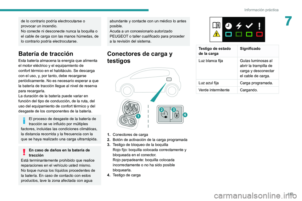 PEUGEOT 208 2021  Manual del propietario (in Spanish) 153
Información práctica
7de lo contrario podría electrocutarse o 
provocar un incendio.
No conecte ni desconecte nunca la boquilla o 
el cable de carga con las manos húmedas, de 
lo contrario pod