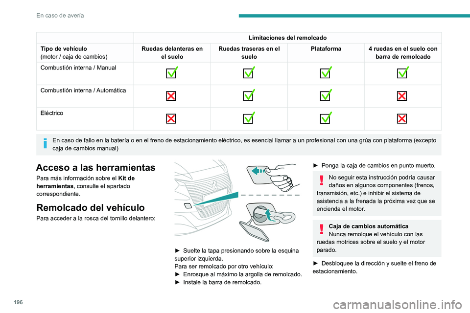 PEUGEOT 208 2021  Manual del propietario (in Spanish) 196
En caso de avería
Limitaciones del remolcado
Tipo de vehículo
(motor / caja de cambios) Ruedas delanteras en 
el suelo Ruedas traseras en el 
suelo Plataforma 4 ruedas en el suelo con 
barra de 