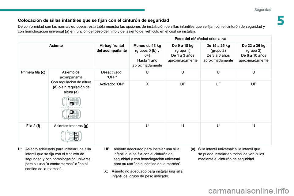 PEUGEOT 208 2021  Manual del propietario (in Spanish) 85
Seguridad
5Colocación de sillas infantiles que se fijan con el cinturón de seguridad
De conformidad con las normas europeas, esta tabla muestra las opciones de instalación de sillas infantiles q
