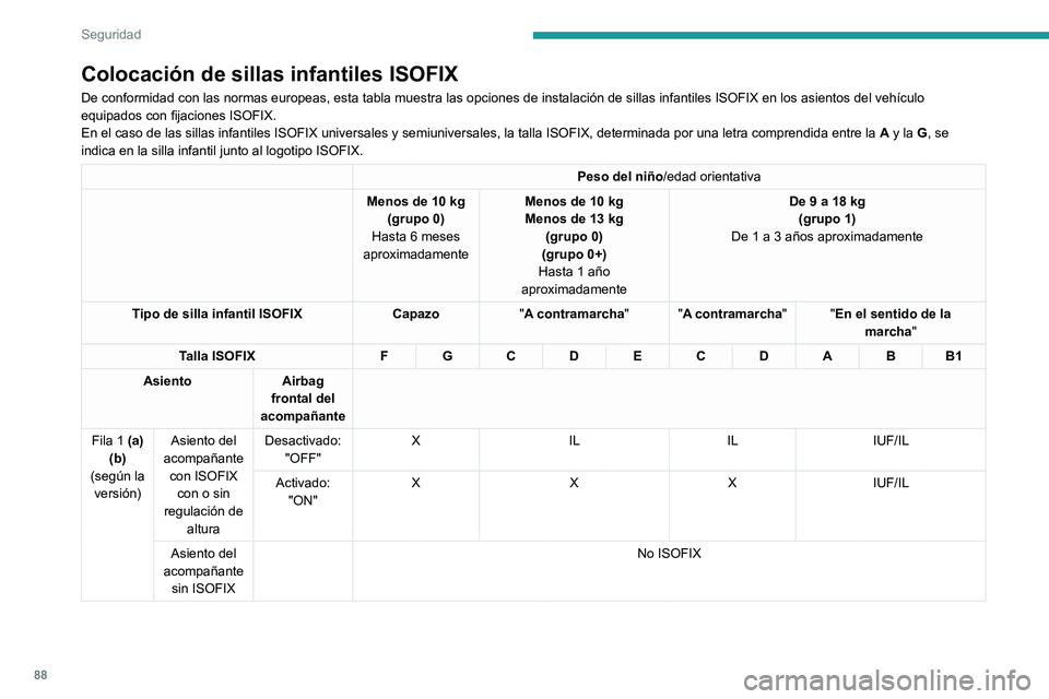 PEUGEOT 208 2021  Manual del propietario (in Spanish) 88
Seguridad
Colocación de sillas infantiles ISOFIX
De conformidad con las normas europeas, esta tabla muestra las opciones \
de instalación de sillas infantiles ISOFIX en los asientos del vehí\
cu