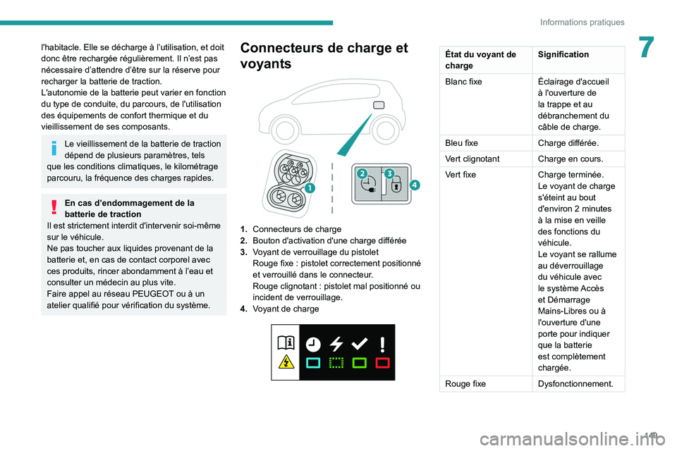 PEUGEOT 208 2021  Manuel du propriétaire (in French) 149
Informations pratiques
7l'habitacle. Elle se décharge à l’utilisation, et doit 
donc être rechargée régulièrement. Il n’est pas 
nécessaire d’attendre d’être sur la réserve po