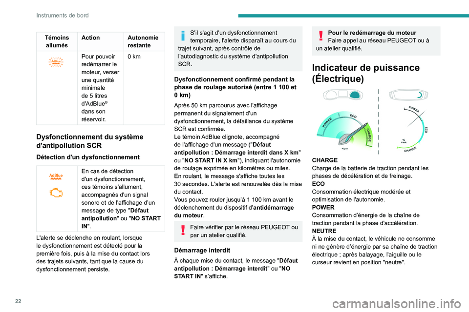 PEUGEOT 208 2021  Manuel du propriétaire (in French) 22
Instruments de bord
Témoins allumés Action Autonomie 
restante
 
 
Pour pouvoir 
redémarrer le 
moteur, verser 
une quantité 
minimale 
de 5
  litres 
d'AdBlue
® 
dans son 
réservoir. 0
 