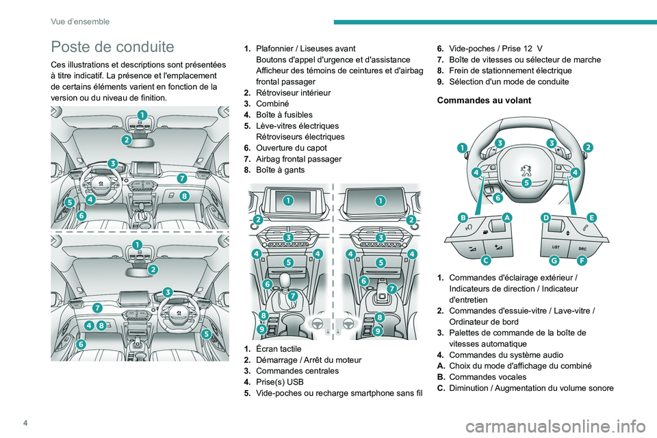 PEUGEOT 208 2021  Manuel du propriétaire (in French) 4
Vue d’ensemble
Poste de conduite
Ces illustrations et descriptions sont présentées 
à titre indicatif. La présence et l'emplacement 
de certains éléments varient en fonction de la 
versi