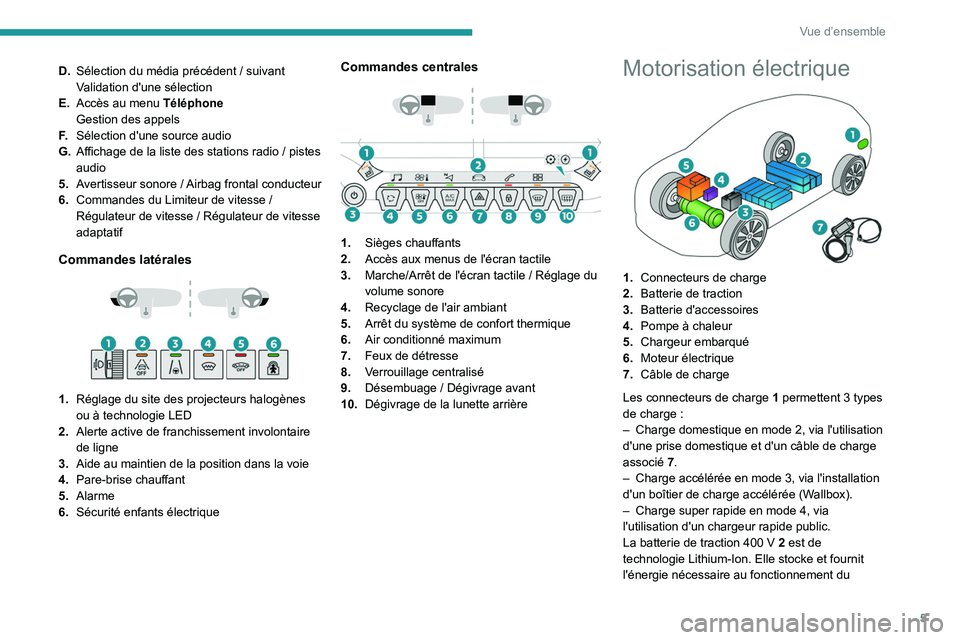 PEUGEOT 208 2021  Manuel du propriétaire (in French) 5
Vue d’ensemble
D.Sélection du média précédent   / suivant
Validation d'une sélection
E. Accès au menu Téléphone
Gestion des appels
F. Sélection d'une source audio
G. Affichage de 