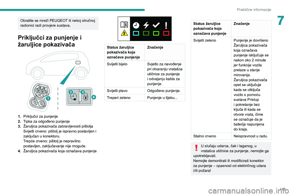 PEUGEOT 208 2021  Upute Za Rukovanje (in Croatian) 143
Praktične informacije
7Obratite se mreži PEUGEOT ili nekoj stručnoj 
radionici radi provjere sustava.
Priključci za punjenje i 
žaruljice pokazivača
 
 
1.Priključci za punjenje
2. Tipka za