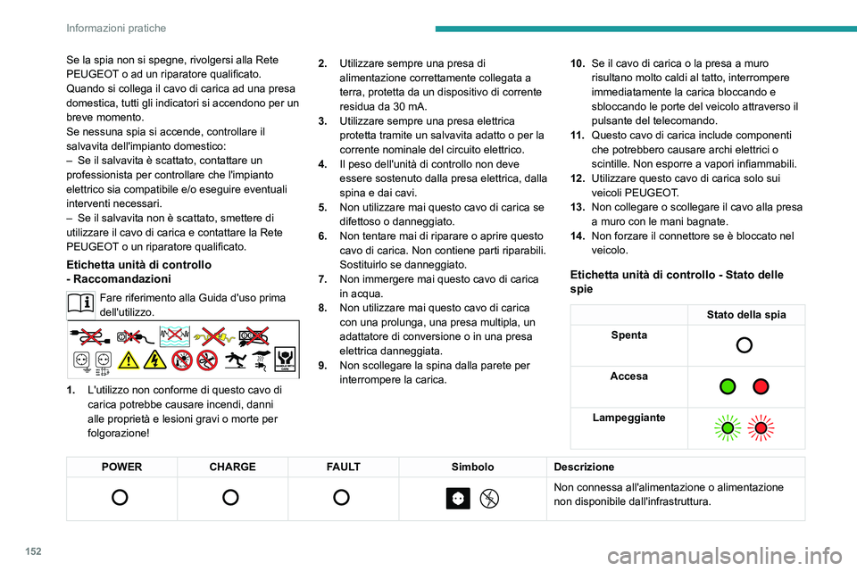 PEUGEOT 208 2021 Manuale duso (in Italian) 152
Informazioni pratiche
Se la spia non si spegne, rivolgersi alla Rete
PEUGEOT o ad un riparatore qualificato.
Quando si collega il cavo di carica ad una presa
domestica, tutti gli indicatori si a PEUGEOT 208 2021 Manuale duso (in Italian) 152
Informazioni pratiche
Se la spia non si spegne, rivolgersi alla Rete
PEUGEOT o ad un riparatore qualificato.
Quando si collega il cavo di carica ad una presa
domestica, tutti gli indicatori si a