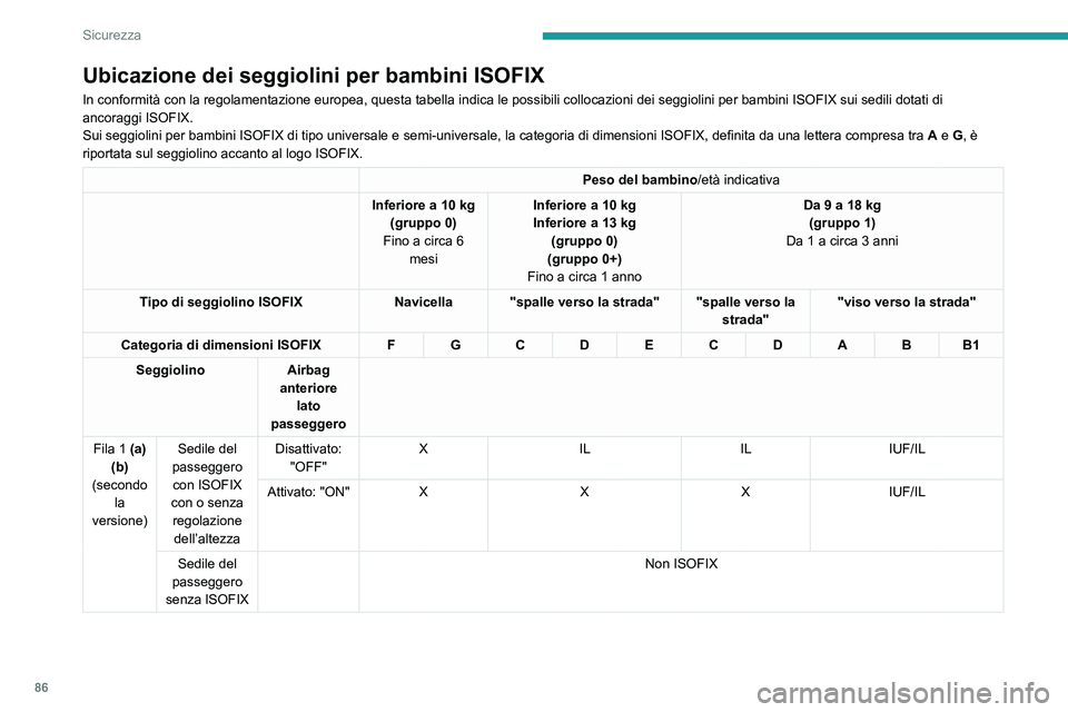 PEUGEOT 208 2021 Manuale duso (in Italian) 86
Sicurezza
Ubicazione dei seggiolini per bambini ISOFIX
In conformità con la regolamentazione europea, questa tabella indica \
le possibili collocazioni dei seggiolini per bambini ISOFIX sui sedili PEUGEOT 208 2021 Manuale duso (in Italian) 86
Sicurezza
Ubicazione dei seggiolini per bambini ISOFIX
In conformità con la regolamentazione europea, questa tabella indica \
le possibili collocazioni dei seggiolini per bambini ISOFIX sui sedili