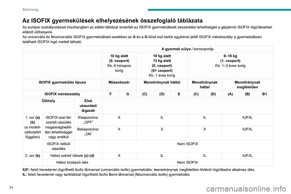 PEUGEOT 208 2021  Kezelési útmutató (in Hungarian) 84
Biztonság
Az ISOFIX gyermekülések elhelyezésének összefoglaló táblázata
Az európai szabályozással összhangban az alábbi táblázat ismerteti az ISOFIX gyermekülések beszerelési leh