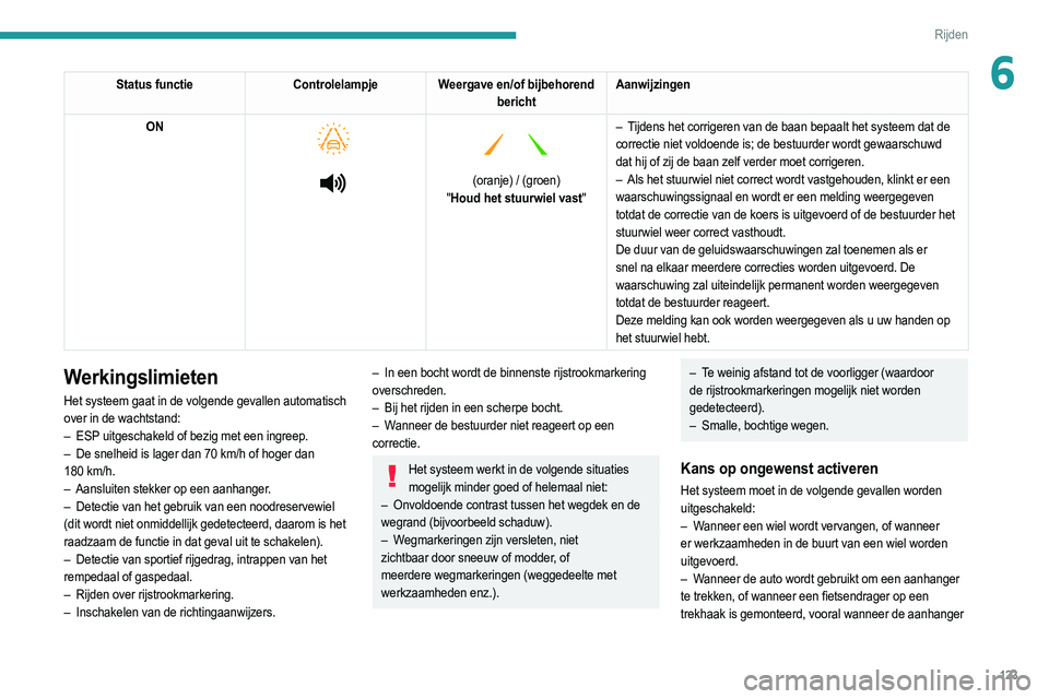 PEUGEOT 208 2021  Instructieboekje (in Dutch) 123
Rijden
6Status functieControlelampjeWeergave en/of bijbehorend 
bericht Aanwijzingen
ON
 
 
 
   
 
(oranje) / (groen)
" Houd het stuurwiel vast" –
 
T
 ijdens het corrigeren van de baan