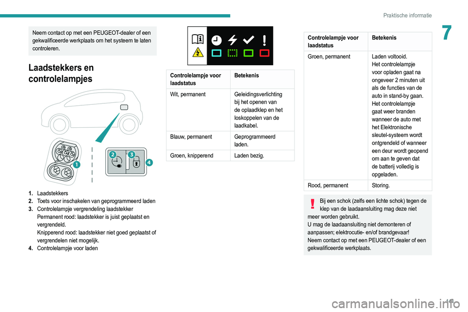 PEUGEOT 208 2021  Instructieboekje (in Dutch) 141
Praktische informatie
7Neem contact op met een PEUGEOT-dealer of een 
gekwalificeerde werkplaats om het systeem te laten 
controleren.
Laadstekkers en 
controlelampjes
 
 
1.Laadstekkers
2. Toets 