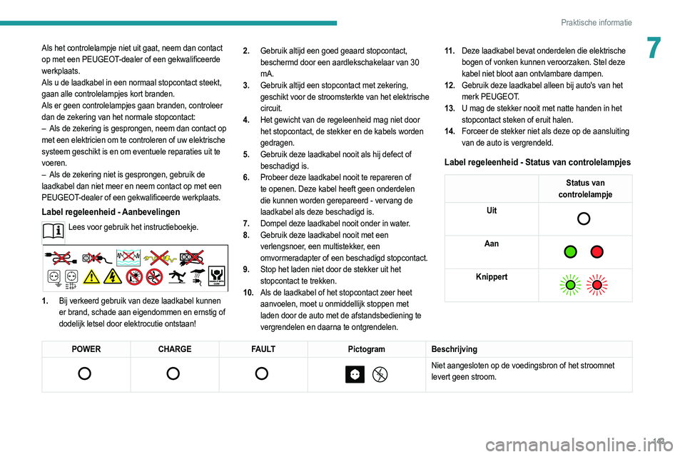 PEUGEOT 208 2021  Instructieboekje (in Dutch) 143
Praktische informatie
7Als het controlelampje niet uit gaat, neem dan contact 
op met een PEUGEOT-dealer of een gekwalificeerde 
werkplaats.
Als u de laadkabel in een normaal stopcontact steekt, 
