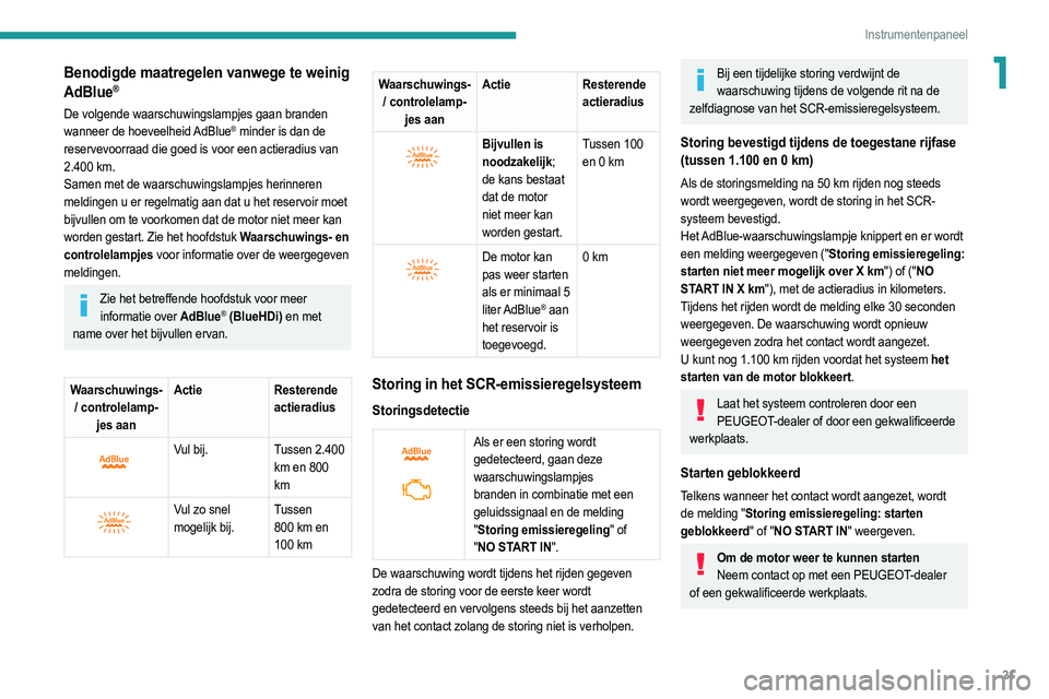 PEUGEOT 208 2021 Instructieboekje (in Dutch) 21
Instrumentenpaneel
1Benodigde maatregelen vanwege te weinig
AdBlue®
De volgende waarschuwingslampjes gaan branden
wanneer de hoeveelheid AdBlue® minder is dan de
reservevoorraad die goed is vo PEUGEOT 208 2021 Instructieboekje (in Dutch) 21
Instrumentenpaneel
1Benodigde maatregelen vanwege te weinig
AdBlue®
De volgende waarschuwingslampjes gaan branden
wanneer de hoeveelheid AdBlue® minder is dan de
reservevoorraad die goed is vo