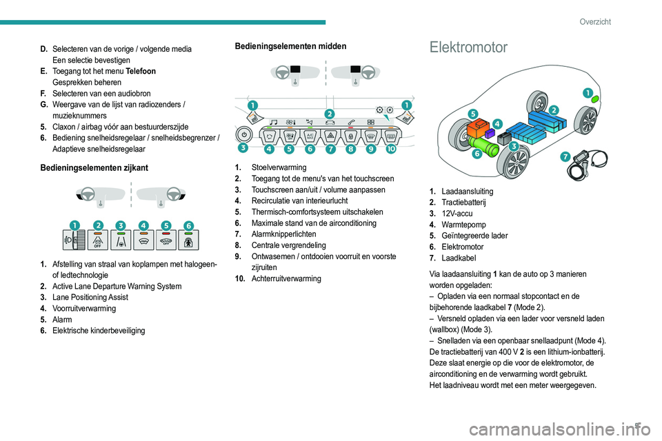 PEUGEOT 208 2021  Instructieboekje (in Dutch) 5
Overzicht
D.Selecteren van de vorige / volgende media
Een selectie bevestigen
E. Toegang tot het menu Telefoon
Gesprekken beheren
F. Selecteren van een audiobron
G. Weergave van de lijst van radioze