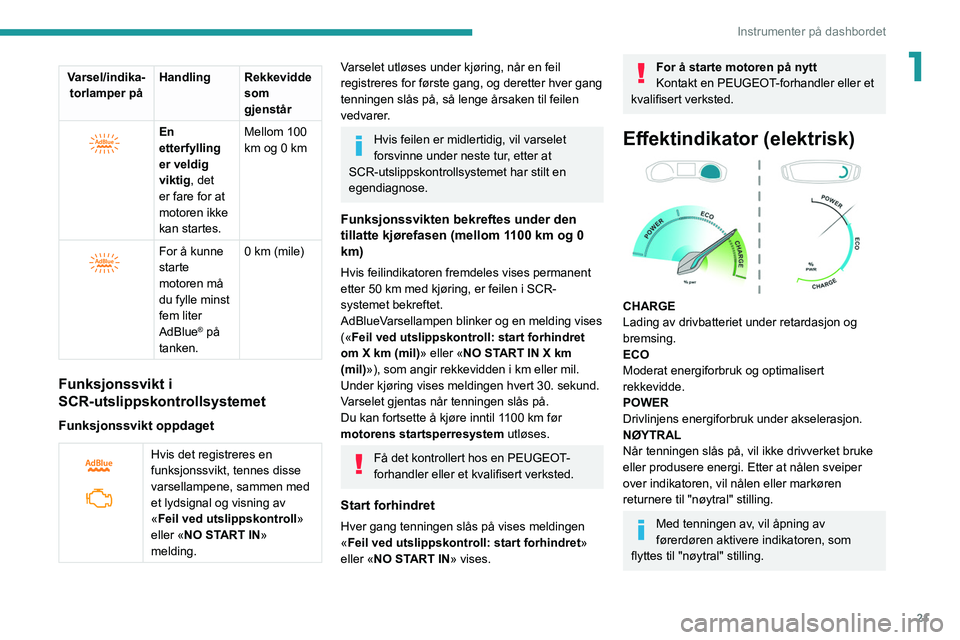 PEUGEOT 208 2021  Instruksjoner for bruk (in Norwegian) 21
Instrumenter på dashbordet
1Varsel/indika-torlamper på Handling Rekkevidde 
som 
gjenstår
 
 
En 
etterfylling 
er veldig 
viktig, det 
er fare for at 
motoren ikke 
kan startes.Mellom 100 
km o