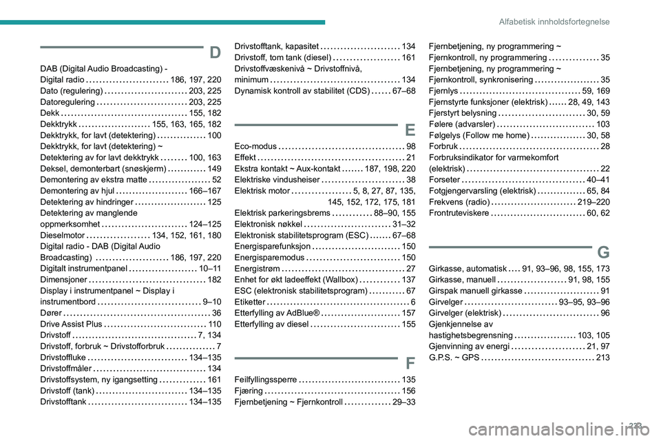 PEUGEOT 208 2021 Instruksjoner for bruk (in Norwegian) 233
Alfabetisk innholdsfortegnelse
D
DAB (Digital Audio Broadcasting) -
Digital radio
186, 197, 220
Dato (regulering)
203, 225
Datoregulering
203, 225
Dekk
155, 182
Dekktrykk
PEUGEOT 208 2021 Instruksjoner for bruk (in Norwegian) 233
Alfabetisk innholdsfortegnelse
D
DAB (Digital Audio Broadcasting) -
Digital radio
186, 197, 220
Dato (regulering)
203, 225
Datoregulering
203, 225
Dekk
155, 182
Dekktrykk