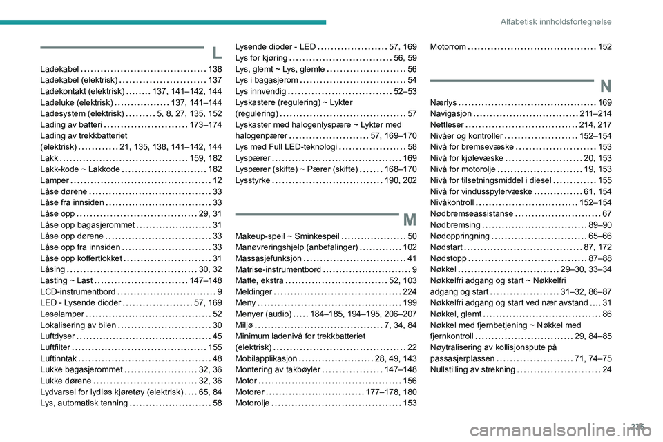 PEUGEOT 208 2021 Instruksjoner for bruk (in Norwegian) 235
Alfabetisk innholdsfortegnelse
L
Ladekabel 138
Ladekabel (elektrisk)
137
Ladekontakt (elektrisk)
137, 141–142, 144
Ladeluke (elektrisk)
137, 141–144
Ladesystem (elektrisk)
PEUGEOT 208 2021 Instruksjoner for bruk (in Norwegian) 235
Alfabetisk innholdsfortegnelse
L
Ladekabel 138
Ladekabel (elektrisk)
137
Ladekontakt (elektrisk)
137, 141–142, 144
Ladeluke (elektrisk)
137, 141–144
Ladesystem (elektrisk)
