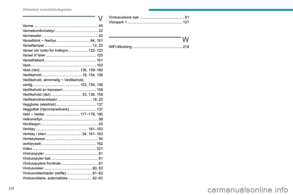 PEUGEOT 208 2021 Instruksjoner for bruk (in Norwegian) 238
Alfabetisk innholdsfortegnelse
V
Varme 45
Varmekomfortutstyr
22
Varmeseter
42
Varselblink ~ Nødlys
64, 161
Varsellamper
12, 22
Varsel om risiko for kollisjon
122–123 PEUGEOT 208 2021 Instruksjoner for bruk (in Norwegian) 238
Alfabetisk innholdsfortegnelse
V
Varme 45
Varmekomfortutstyr
22
Varmeseter
42
Varselblink ~ Nødlys
64, 161
Varsellamper
12, 22
Varsel om risiko for kollisjon
122–123