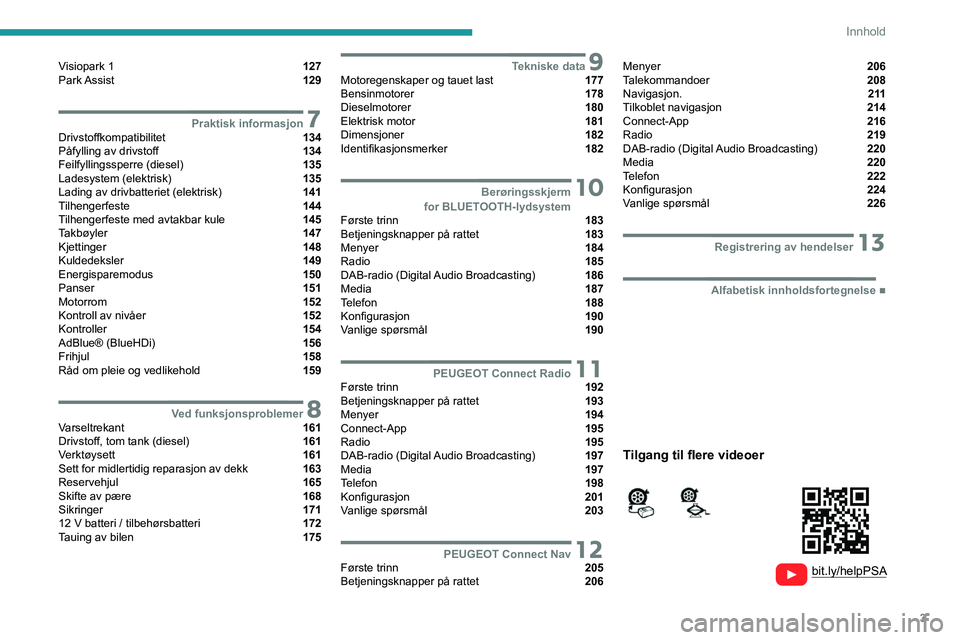 PEUGEOT 208 2021  Instruksjoner for bruk (in Norwegian) 3
Innhold
  
  
 
 
 
 
Visiopark 1  127
Park Assist  129
 7Praktisk informasjonDrivstoffkompatibilitet  134
Påfylling av drivstoff  134
Feilfyllingssperre (diesel)  135
Ladesystem (elektrisk)  135
L