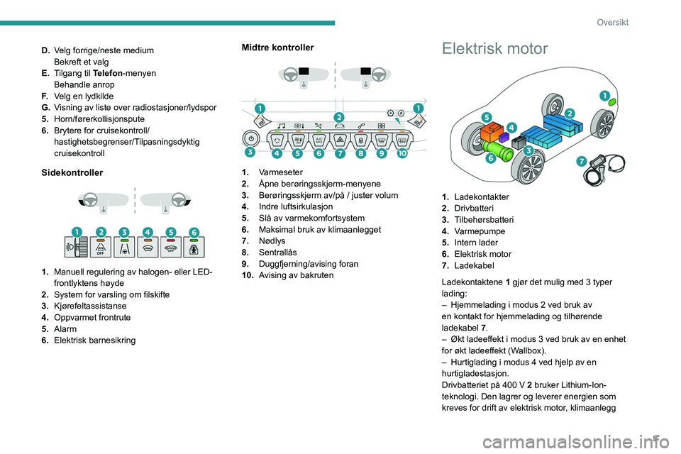 PEUGEOT 208 2021  Instruksjoner for bruk (in Norwegian) 5
Oversikt
D.Velg forrige/neste medium
Bekreft et valg
E. Tilgang til
 
T
 elefon-menyen
Behandle anrop
F. Velg en lydkilde
G. Visning av liste over radiostasjoner/lydspor
5. Horn/førerkollisjonspute