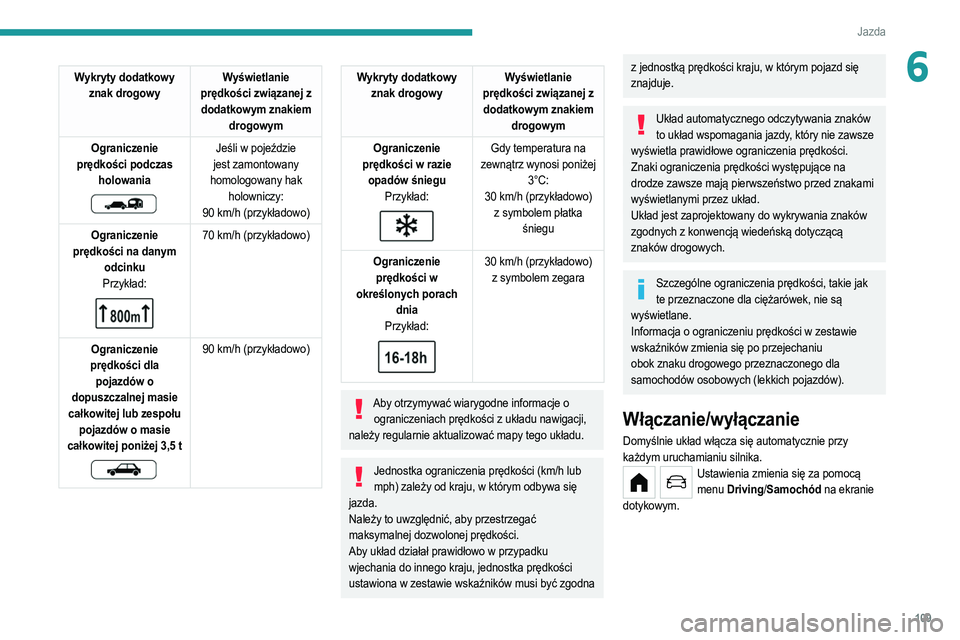 PEUGEOT 208 2021 Instrukcja obsługi (in Polish) 109
Jazda
6Wykryty dodatkowy znak drogowy Wyświetlanie
prędkości związanej z dodatkowym znakiem drogowym
Ograniczenie
prędkości podczas holowania
Jeśli w pojeździe
jest zamontowany
PEUGEOT 208 2021 Instrukcja obsługi (in Polish) 109
Jazda
6Wykryty dodatkowy znak drogowy Wyświetlanie
prędkości związanej z dodatkowym znakiem drogowym
Ograniczenie
prędkości podczas holowania
Jeśli w pojeździe
jest zamontowany